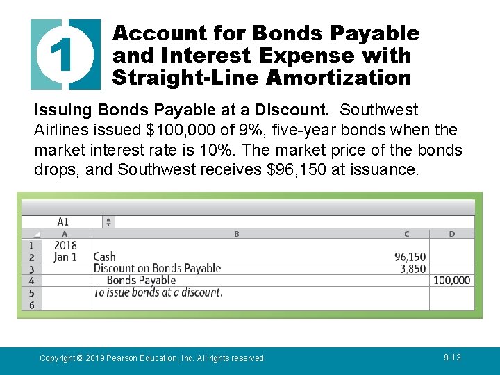 1 Account for Bonds Payable and Interest Expense with Straight-Line Amortization Issuing Bonds Payable