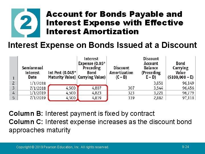 2 Account for Bonds Payable and Interest Expense with Effective Interest Amortization Interest Expense