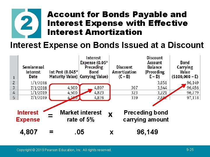 2 Account for Bonds Payable and Interest Expense with Effective Interest Amortization Interest Expense