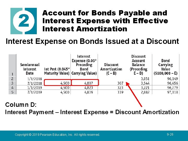 2 Account for Bonds Payable and Interest Expense with Effective Interest Amortization Interest Expense