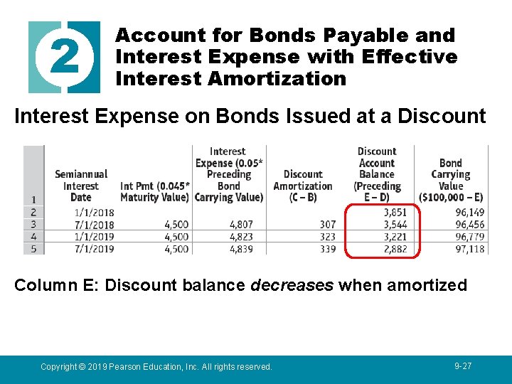 2 Account for Bonds Payable and Interest Expense with Effective Interest Amortization Interest Expense