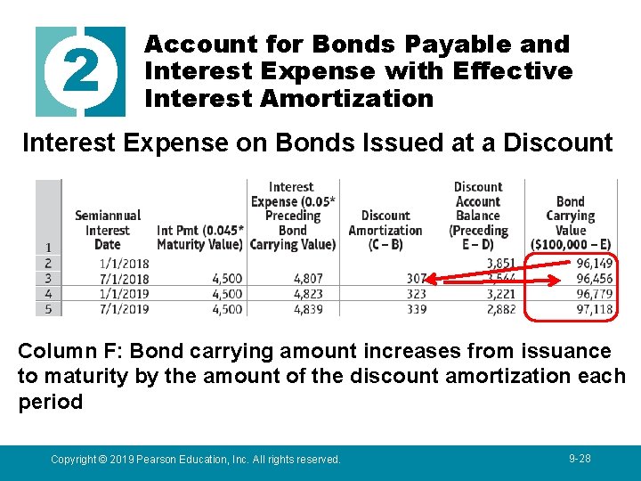 2 Account for Bonds Payable and Interest Expense with Effective Interest Amortization Interest Expense