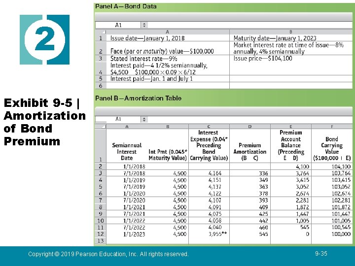 2 Exhibit 9 -5 | Amortization of Bond Premium Copyright © 2019 Pearson Education,