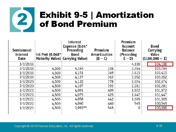 2 Exhibit 9 -5 | Amortization of Bond Premium Copyright © 2019 Pearson Education,