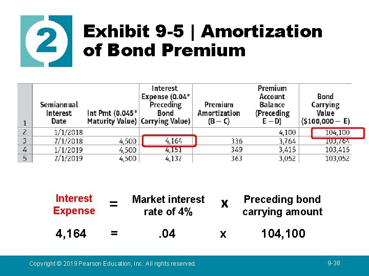 2 Exhibit 9 -5 | Amortization of Bond Premium Interest Expense = Market interest