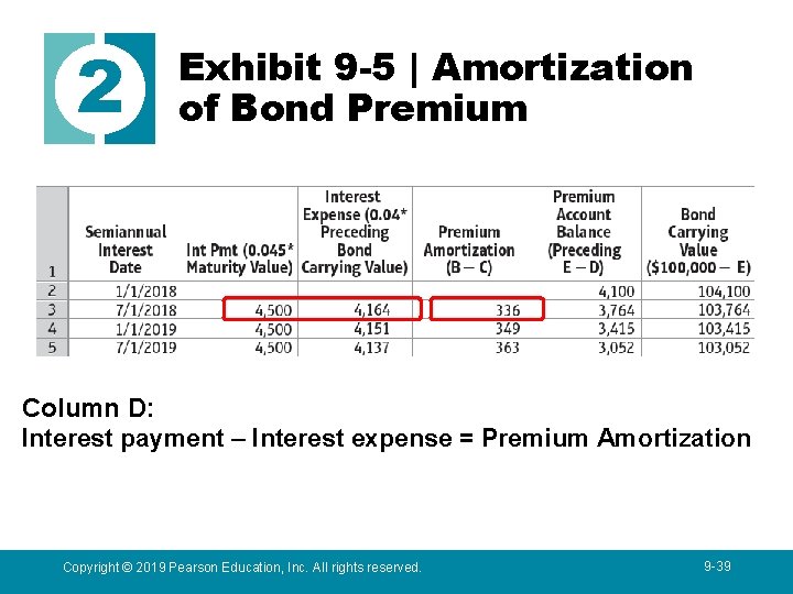 2 Exhibit 9 -5 | Amortization of Bond Premium Column D: Interest payment –