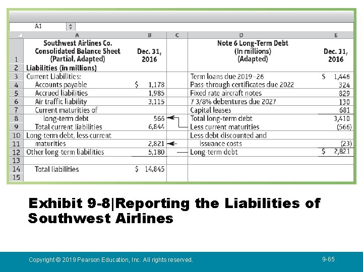 6 Report long-term liabilities on the financial statements Exhibit 9 -8|Reporting the Liabilities of