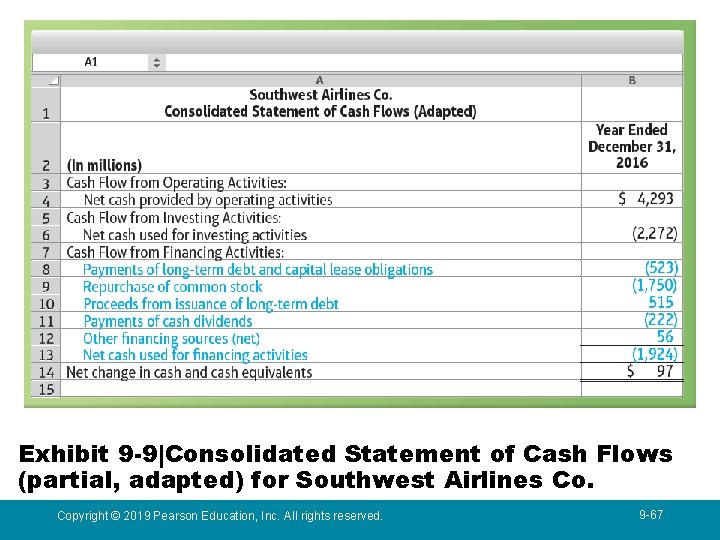 6 Report long-term liabilities on the financial statements Exhibit 9 -9|Consolidated Statement of Cash