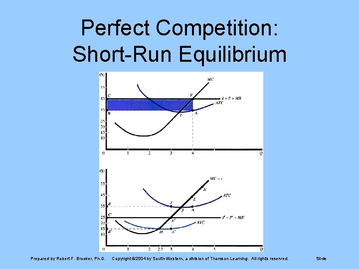 Perfect Competition: Short-Run Equilibrium Prepared by Robert F. Brooker, Ph. D. Copyright © 2004