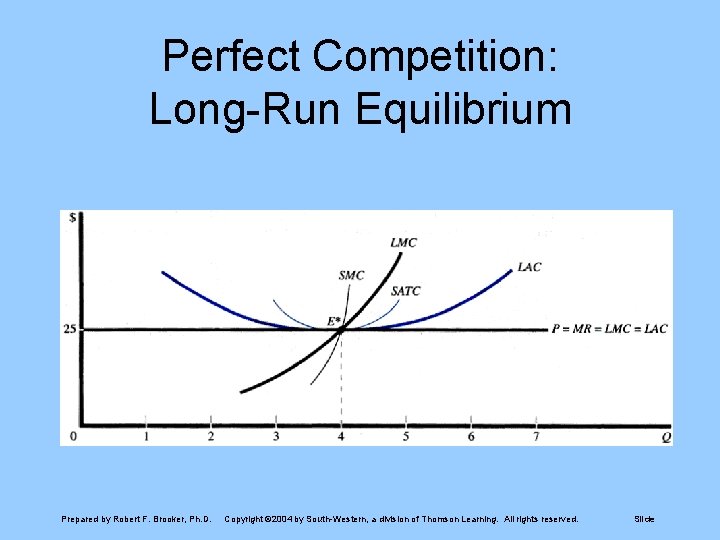 Perfect Competition: Long-Run Equilibrium Prepared by Robert F. Brooker, Ph. D. Copyright © 2004