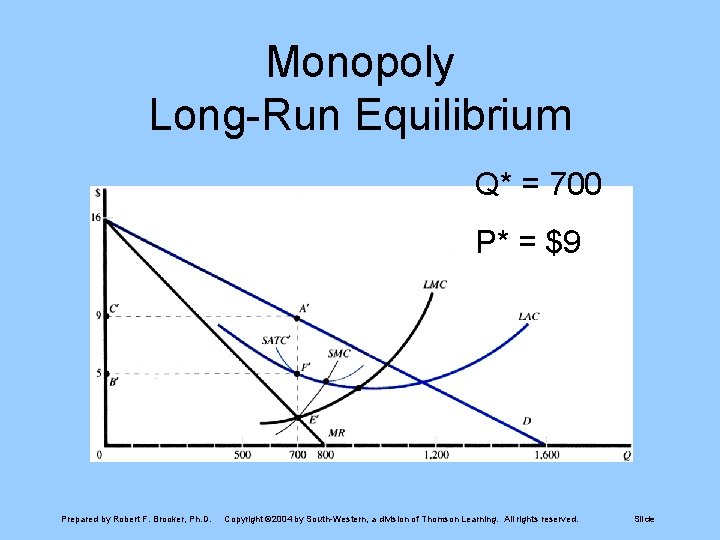 Monopoly Long-Run Equilibrium Q* = 700 P* = $9 Prepared by Robert F. Brooker,