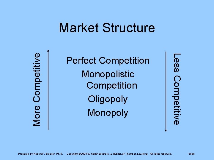 Prepared by Robert F. Brooker, Ph. D. Perfect Competition Monopolistic Competition Oligopoly Monopoly Less