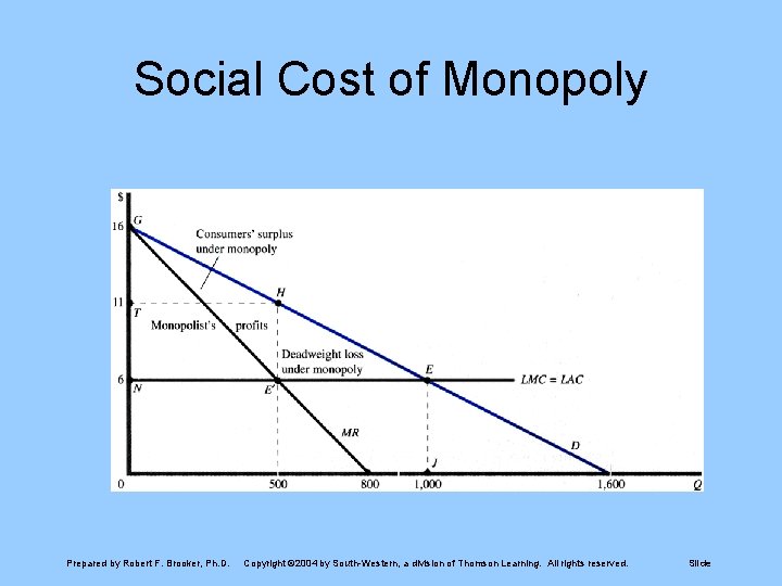 Social Cost of Monopoly Prepared by Robert F. Brooker, Ph. D. Copyright © 2004