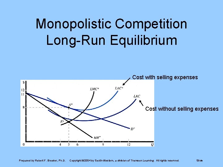 Monopolistic Competition Long-Run Equilibrium Cost with selling expenses Cost without selling expenses Prepared by