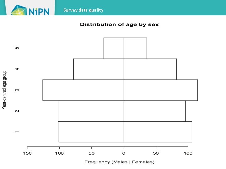 Survey data quality 12 