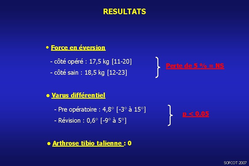 RESULTATS • Force en éversion - côté opéré : 17, 5 kg [11 -20]