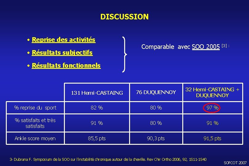 DISCUSSION • Reprise des activités • Résultats subjectifs Comparable avec SOO 2005 [3] :