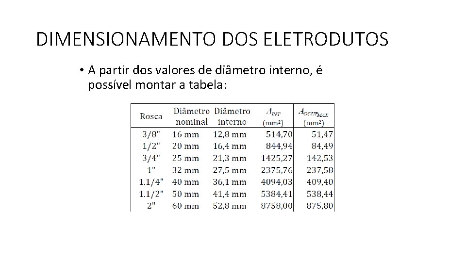 DIMENSIONAMENTO DOS ELETRODUTOS • A partir dos valores de diâmetro interno, é possível montar