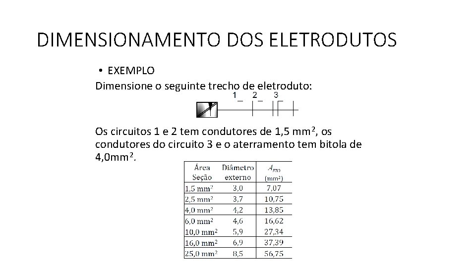 DIMENSIONAMENTO DOS ELETRODUTOS • EXEMPLO Dimensione o seguinte trecho de eletroduto: Os circuitos 1