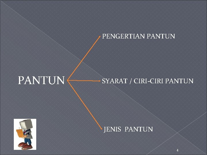 PENGERTIAN PANTUN SYARAT / CIRI-CIRI PANTUN JENIS PANTUN 4 