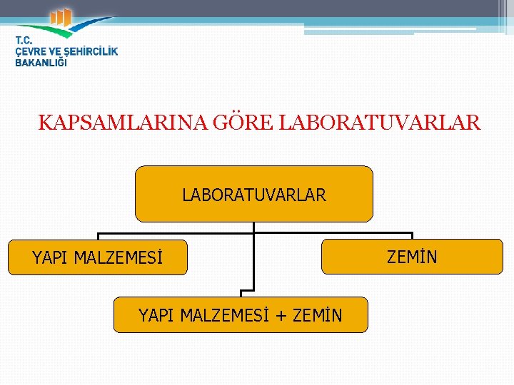 KAPSAMLARINA GÖRE LABORATUVARLAR YAPI MALZEMESİ + ZEMİN 