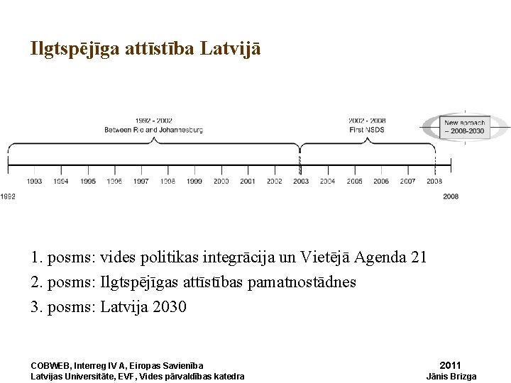 Ilgtspējīga attīstība Latvijā 1. posms: vides politikas integrācija un Vietējā Agenda 21 2. posms:
