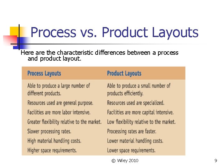 Process vs. Product Layouts Here are the characteristic differences between a process and product