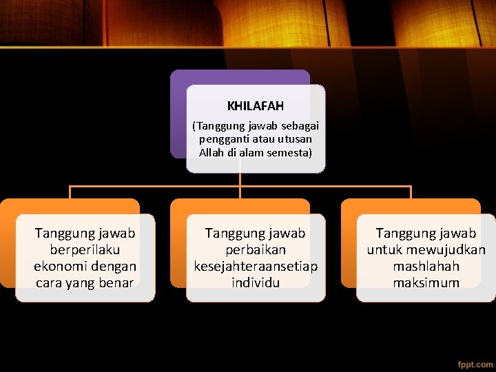 KHILAFAH (Tanggung jawab sebagai pengganti atau utusan Allah di alam semesta) Tanggung jawab berperilaku