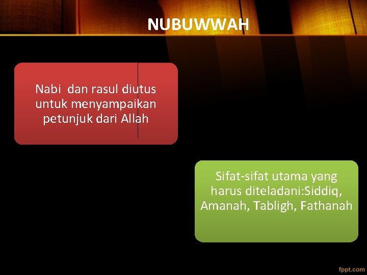 NUBUWWAH Nabi dan rasul diutus untuk menyampaikan petunjuk dari Allah Sifat-sifat utama yang harus