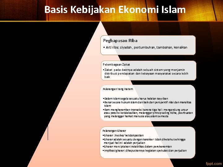 Basis Kebijakan Ekonomi Islam Peghapusan Riba • Arti riba: ziyadah , pertumbuhan, tambahan, kenaikan