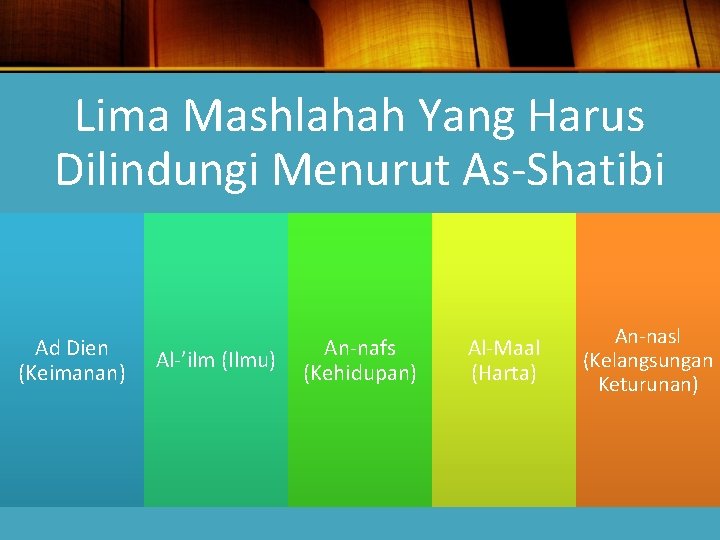 Lima Mashlahah Yang Harus Dilindungi Menurut As-Shatibi Ad Dien (Keimanan) Al-’ilm (Ilmu) An-nafs (Kehidupan)