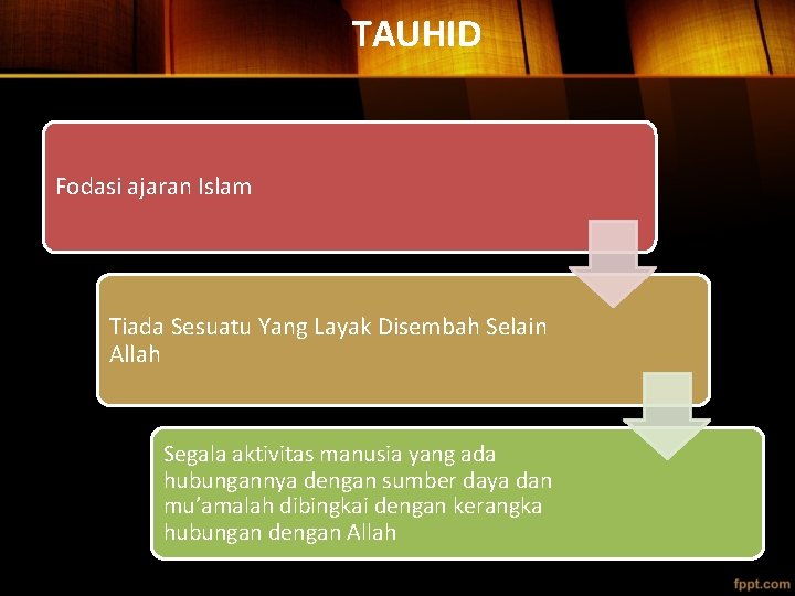 TAUHID Fodasi ajaran Islam Tiada Sesuatu Yang Layak Disembah Selain Allah Segala aktivitas manusia