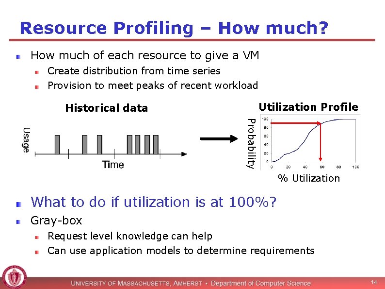 Resource Profiling – How much? How much of each resource to give a VM