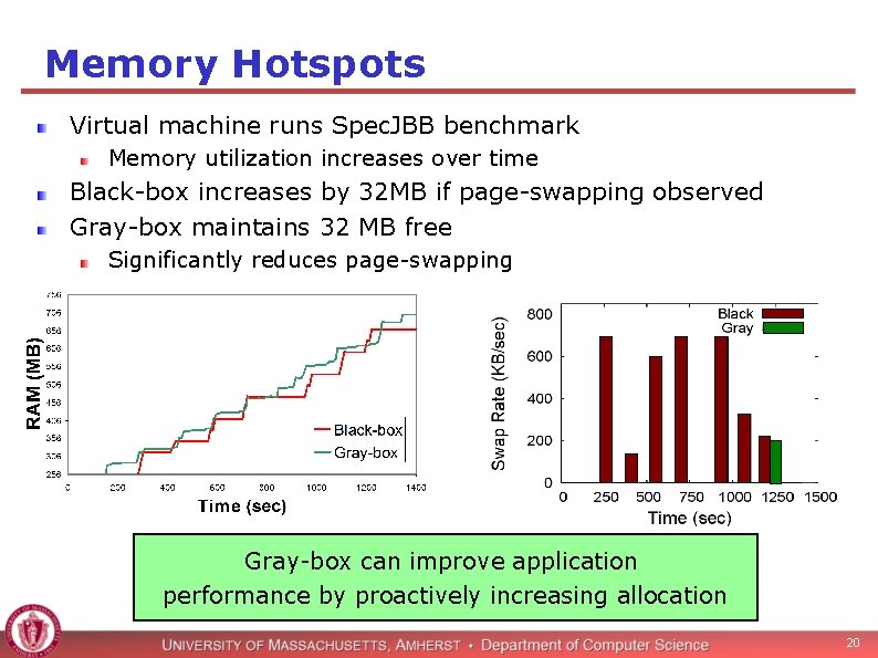 Memory Hotspots Virtual machine runs Spec. JBB benchmark Memory utilization increases over time Black-box