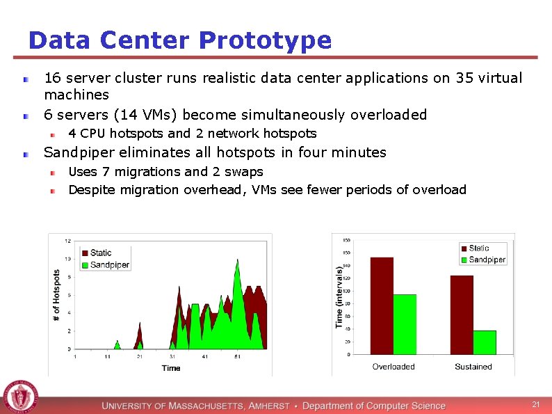 Data Center Prototype 16 server cluster runs realistic data center applications on 35 virtual