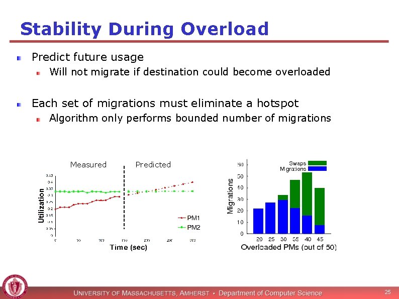 Stability During Overload Predict future usage Will not migrate if destination could become overloaded