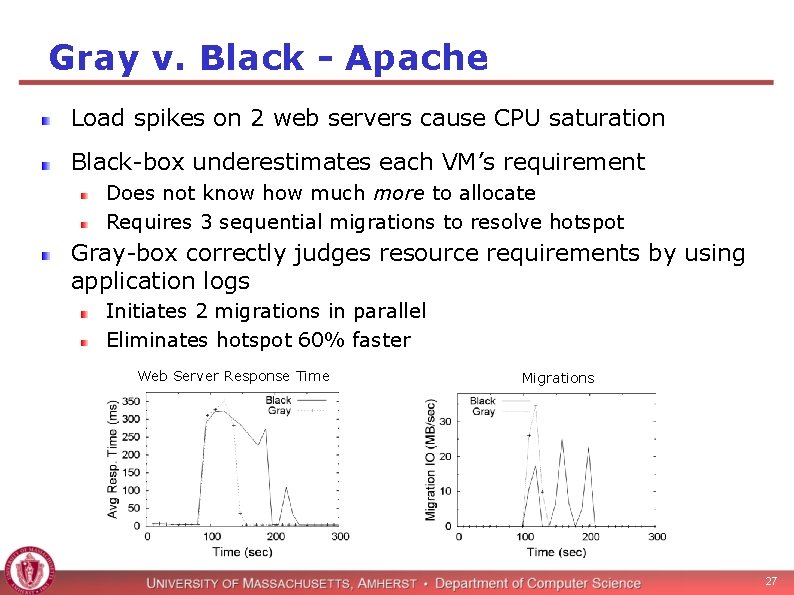 Gray v. Black - Apache Load spikes on 2 web servers cause CPU saturation