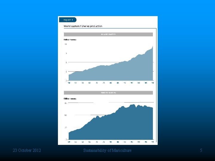 23 October 2012 Sustainability of Mariculture 5 