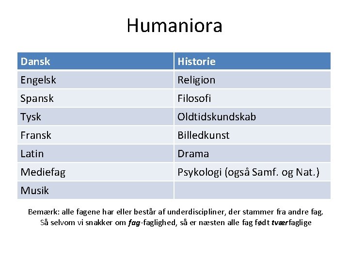 Humaniora Dansk Historie Engelsk Religion Spansk Filosofi Tysk Oldtidskundskab Fransk Billedkunst Latin Drama Mediefag