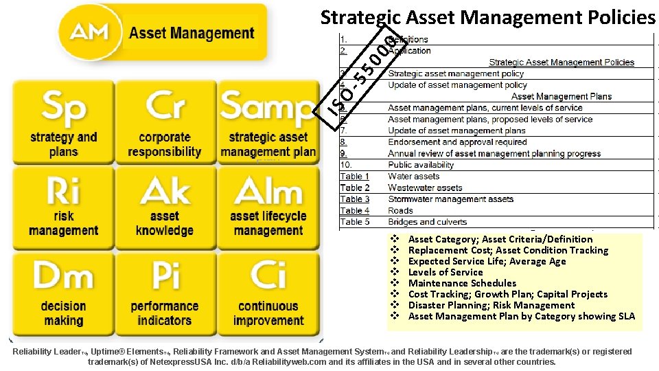 IS O- 55 00 0 Strategic Asset Management Policies v v v v Asset