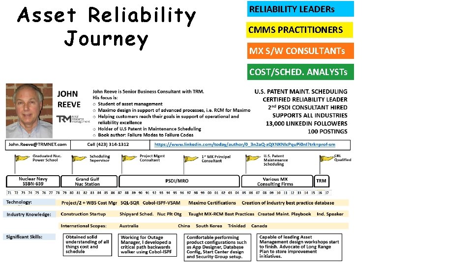 Asset Reliability Journey RELIABILITY LEADERs CMMS PRACTITIONERS MX S/W CONSULTANTs COST/SCHED. ANALYSTs 