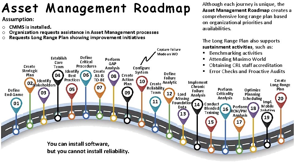 Asset Management Roadmap Assumption: o CMMS is installed. o Organization requests assistance in Asset