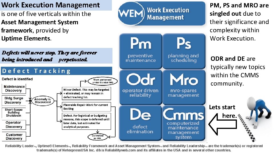 Work Execution Management is one of five verticals within the Asset Management System framework,