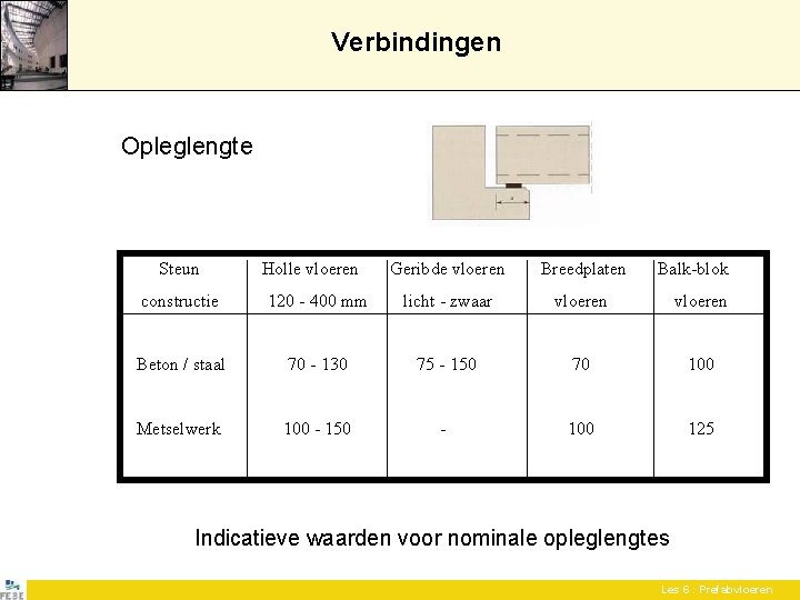 Verbindingen Opleglengte Steun Holle vloeren Geribde vloeren Breedplaten Balk-blok constructie 120 - 400 mm Verbindingen Opleglengte Steun Holle vloeren Geribde vloeren Breedplaten Balk-blok constructie 120 - 400 mm