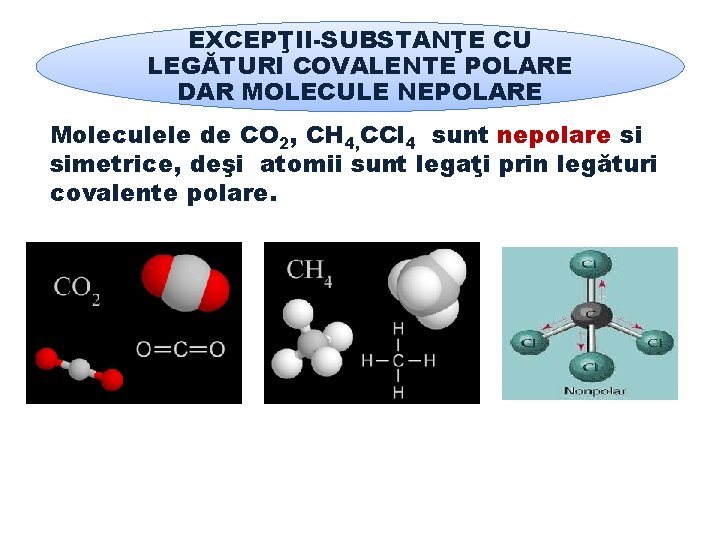 EXCEPŢII-SUBSTANŢE CU LEGĂTURI COVALENTE POLARE DAR MOLECULE NEPOLARE Moleculele de CO 2, CH 4,