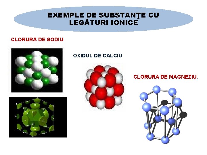 EXEMPLE DE SUBSTANŢE CU LEGĂTURI IONICE CLORURA DE SODIU OXIDUL DE CALCIU CLORURA DE