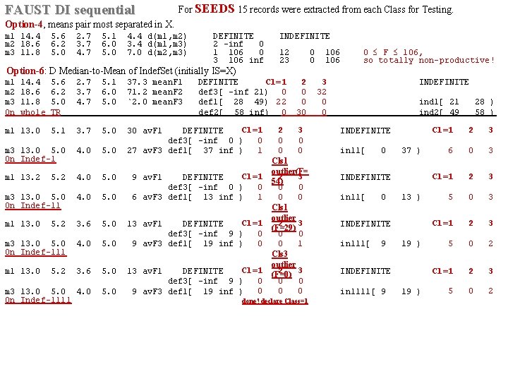 FAUST DI sequential For SEEDS 15 records were extracted from each Class for Testing.