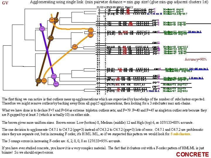 GV Agglomerating usingle link (min pairwise distance = min gap size! (glue min-gap adjacent