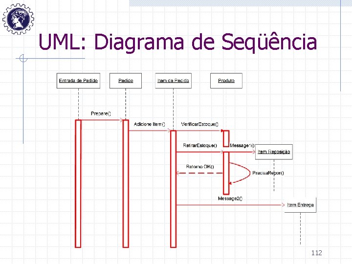UML: Diagrama de Seqüência 112 