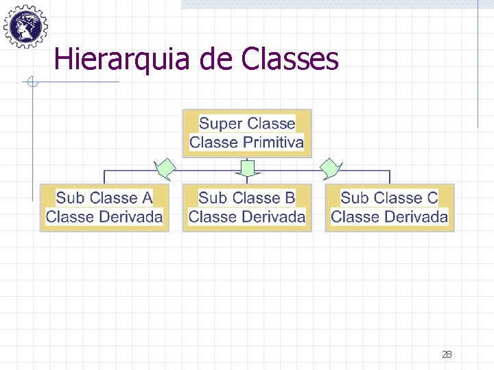 Hierarquia de Classes 28 